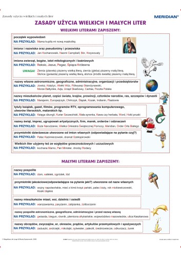 Pisownia wielką i małą literą - ścienna plansza dydaktyczna