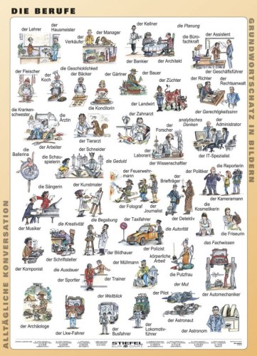 Die Berufe (Zawody)