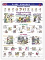 Basic English III