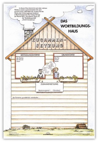 Wortbildungshaus