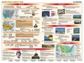Basic Facts about USA (Fakty o USA)