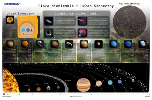 Układ słoneczny - mapa nieba