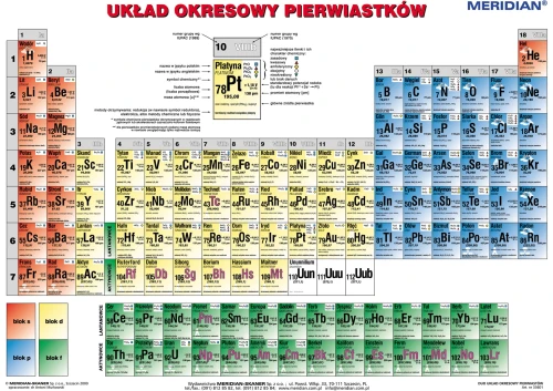 Układ okresowy pierwiastków - strona chemiczna (stan 2017)