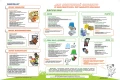 Jak sortować odpady? - Recykling dla szkoły podstawowej