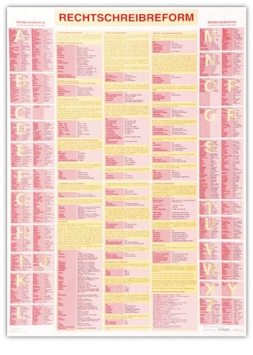 Neue Rechtschreibung / Deutschland politisch