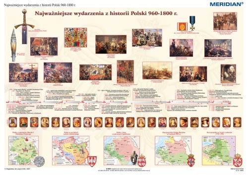 1000 lat historii Polski - dziedzictwo narodowe (960-1800)