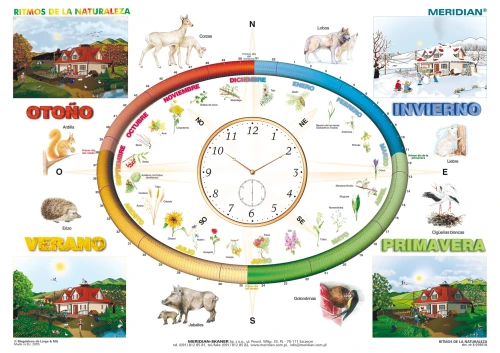 Ritmos de la Naturaleza