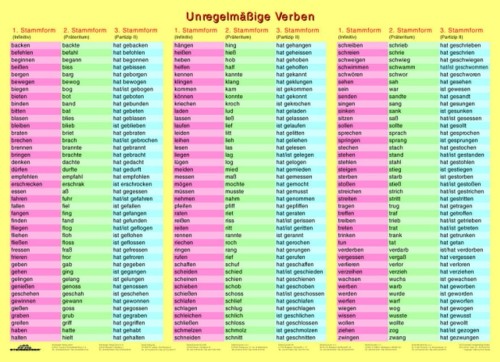 Die Unregelmassige Verben