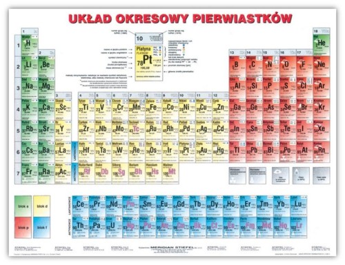 Układ okresowy pierwiastków - chemiczny