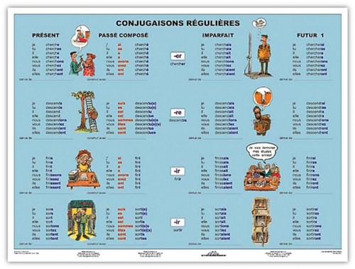Conjugaisons Regulieres