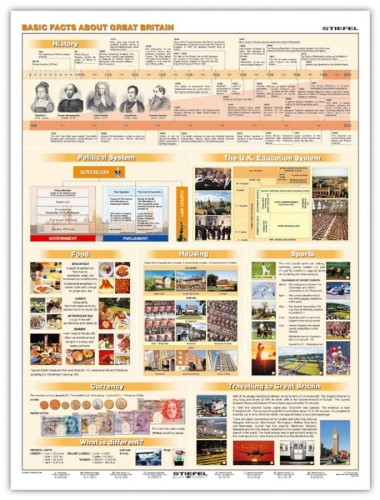 Fakty o Wielkiej Brytanii (Basic Facts about GB)