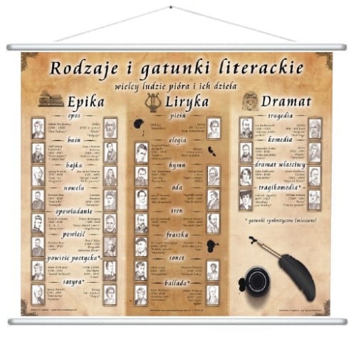 Rodzaje i gatunki literackie