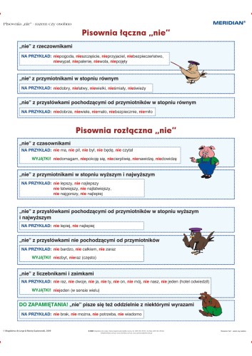 Pisownia łączna i rozłączna z cząstką "nie"