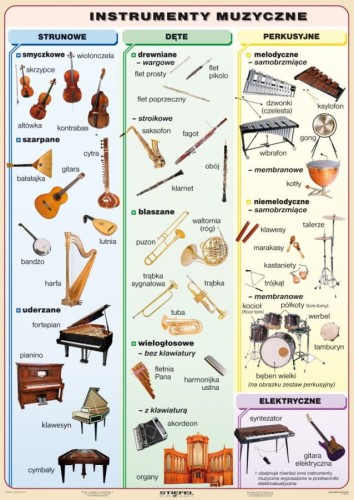 Instrumenty muzyczne