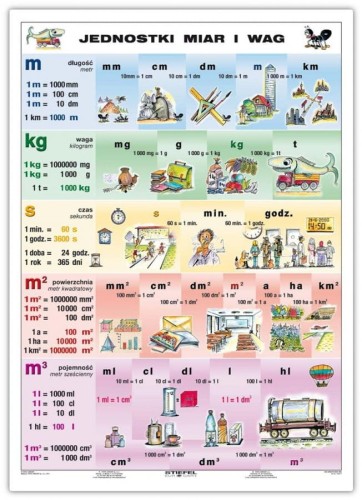 Jednostki miar i wag