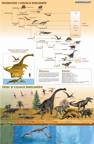 Ewolucja dinozaurów, czyli świat w czasach wielkich gadów