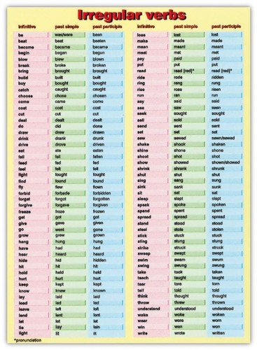 Irregular Verbs