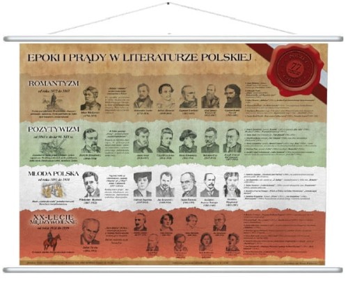 Epoki i prądy w literaturze polskiej cz.II